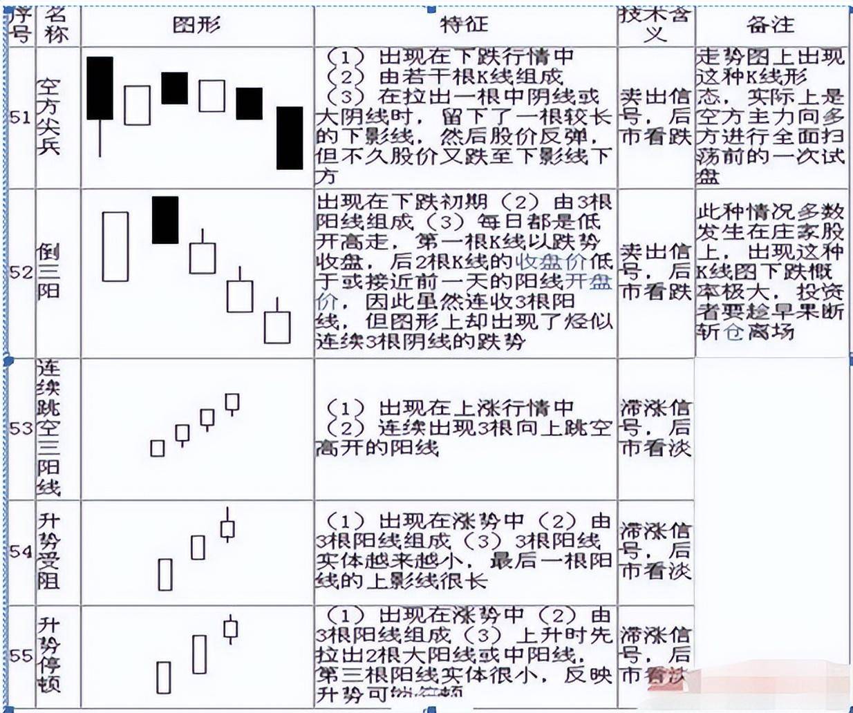 干货巨献！5分钟教你零基础看K线简单明了教你读出K线涨跌！