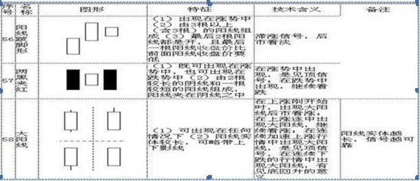 干货巨献！5分钟教你零基础看K线简单明了教你读出K线涨跌！