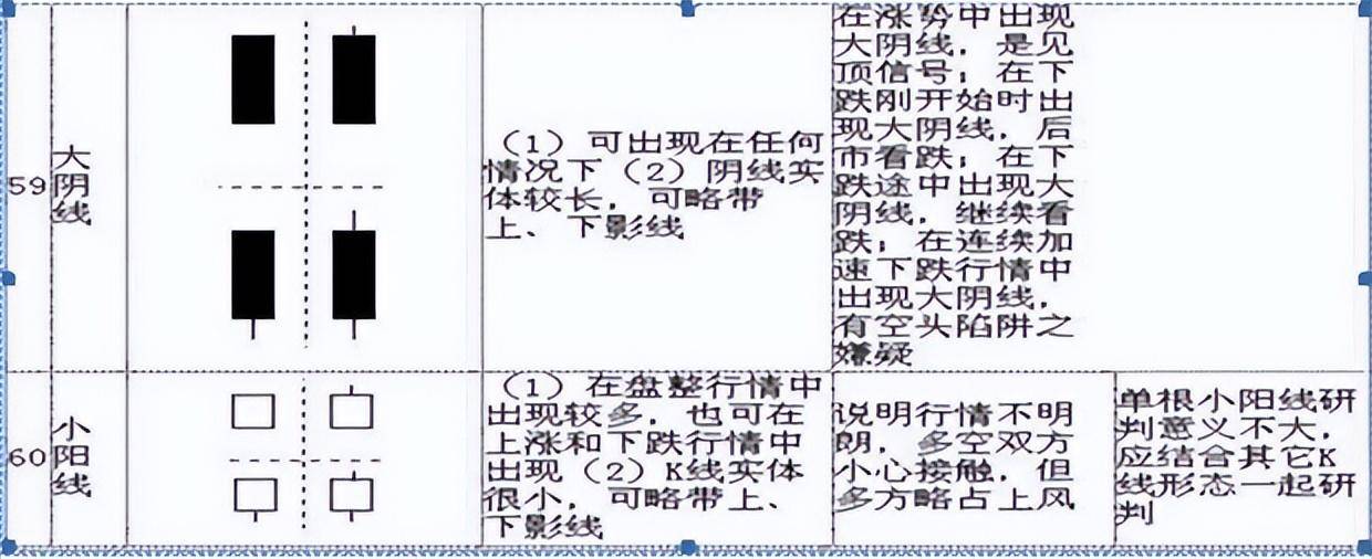 干货巨献！5分钟教你零基础看K线简单明了教你读出K线涨跌！