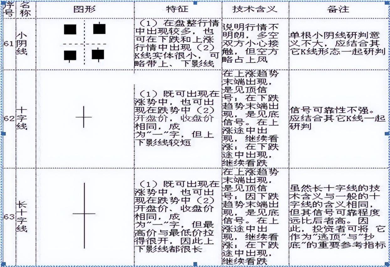 干货巨献！5分钟教你零基础看K线简单明了教你读出K线涨跌！