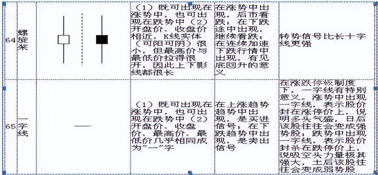 干货巨献！5分钟教你零基础看K线简单明了教你读出K线涨跌！