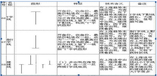 干货巨献！5分钟教你零基础看K线简单明了教你读出K线涨跌！