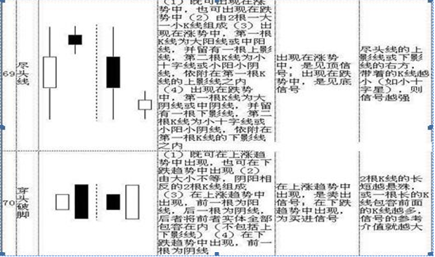 干货巨献！5分钟教你零基础看K线简单明了教你读出K线涨跌！