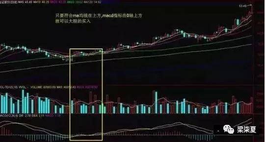 MACD实战精华史上最全的MACD买卖口诀牢记不愁买卖！