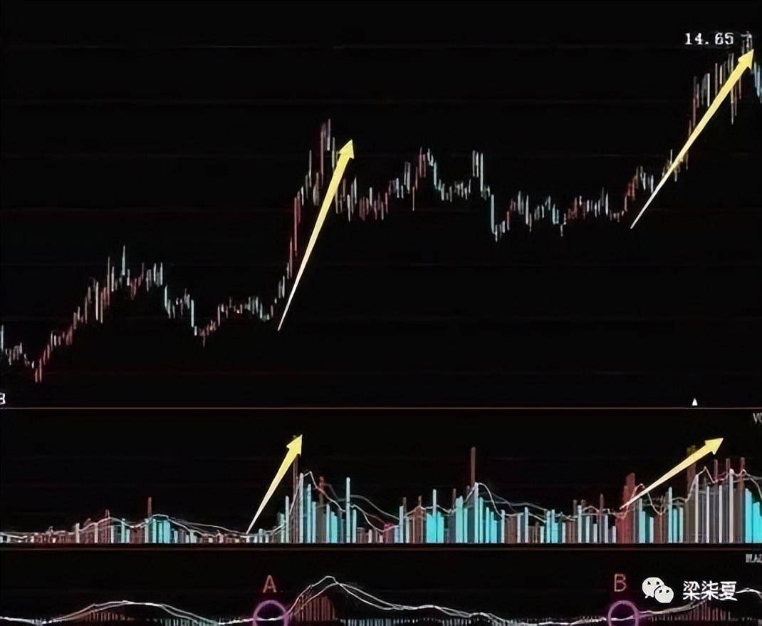 MACD实战精华史上最全的MACD买卖口诀牢记不愁买卖！