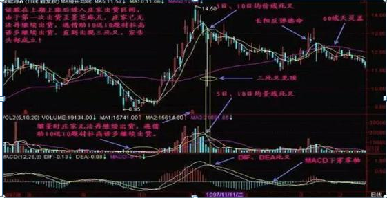 MACD实战精华史上最全的MACD买卖口诀牢记不愁买卖！
