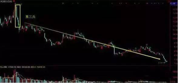 但凡分时图出现这种走势庄家是洗盘不是出货！献给两亿散户