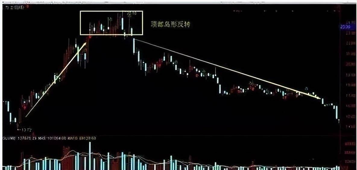 但凡分时图出现这种走势庄家是洗盘不是出货！献给两亿散户