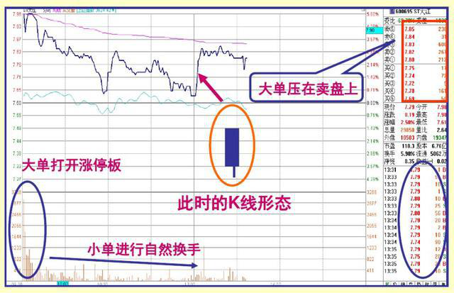 但凡分时图出现这种走势庄家是洗盘不是出货！献给两亿散户