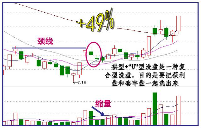 但凡分时图出现这种走势庄家是洗盘不是出货！献给两亿散户