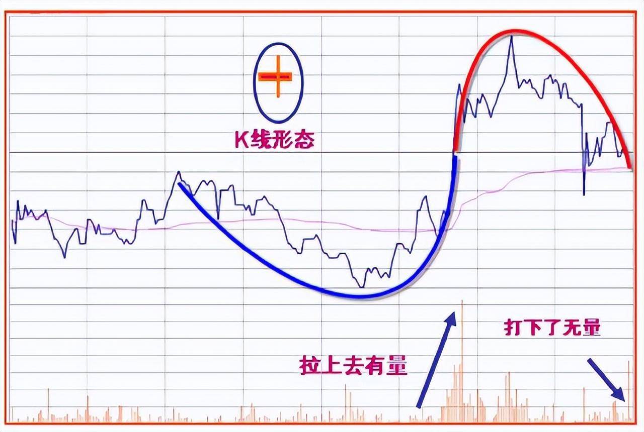 但凡分时图出现这种走势庄家是洗盘不是出货！献给两亿散户