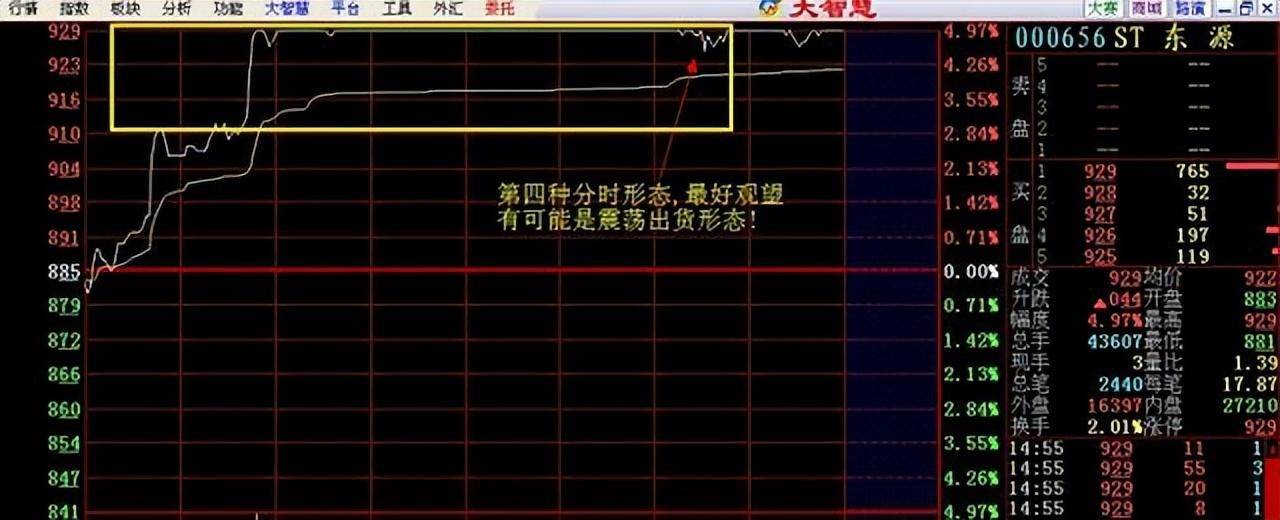 但凡分时图出现这种走势庄家是洗盘不是出货！献给两亿散户