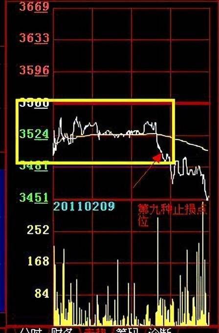 但凡分时图出现这种走势庄家是洗盘不是出货！献给两亿散户