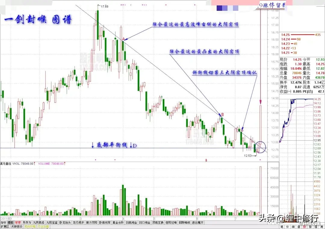 量学一剑封喉战法要点
