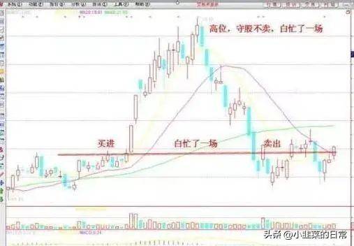 中国股市炒股奇才悟出的选股铁律一根巨阳上影长收盘一到