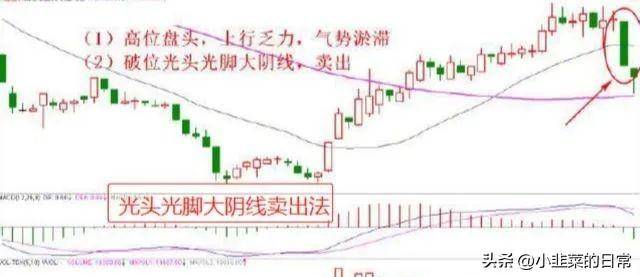 中国股市炒股奇才悟出的选股铁律一根巨阳上影长收盘一到