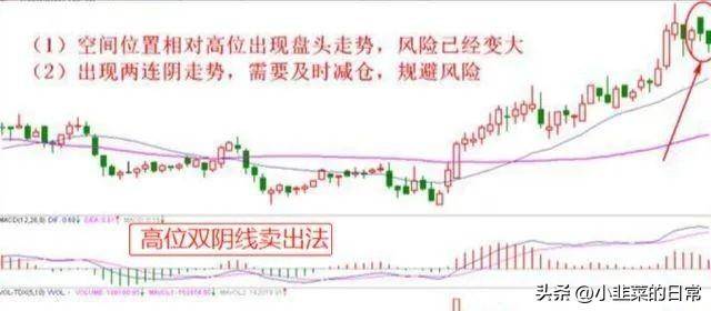 中国股市炒股奇才悟出的选股铁律一根巨阳上影长收盘一到