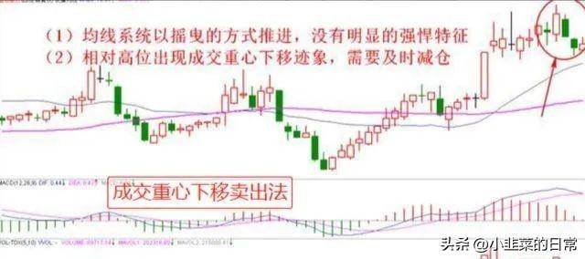 中国股市炒股奇才悟出的选股铁律一根巨阳上影长收盘一到