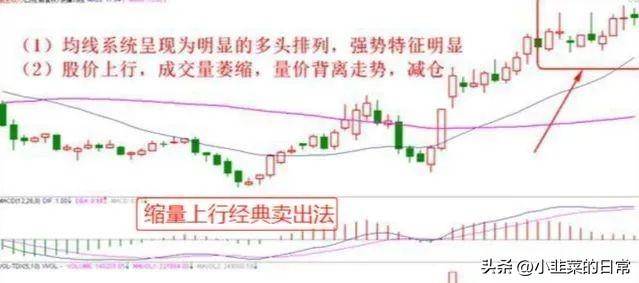 中国股市炒股奇才悟出的选股铁律一根巨阳上影长收盘一到