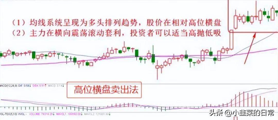 中国股市炒股奇才悟出的选股铁律一根巨阳上影长收盘一到