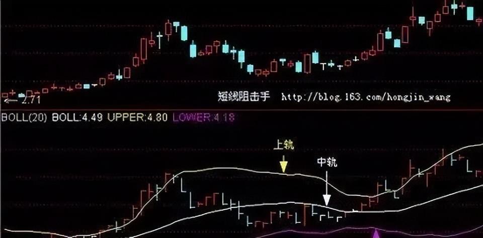 炒股养家逆袭法则始终牢记倍量不穿后市翻番这一法则。