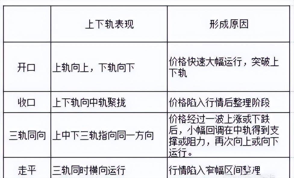 炒股养家逆袭法则始终牢记倍量不穿后市翻番这一法则。