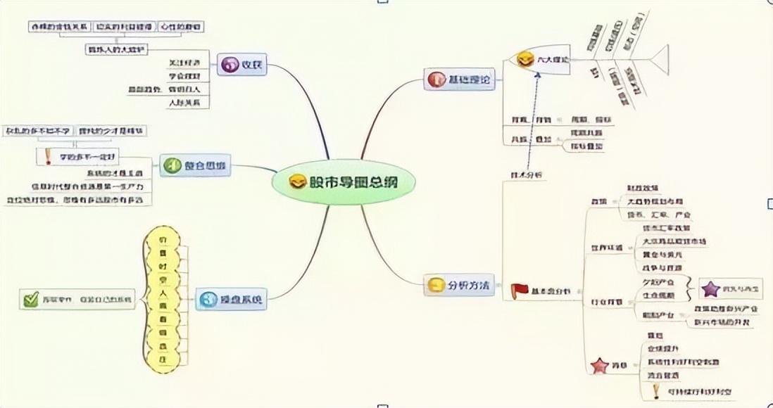 炒股养家逆袭法则始终牢记倍量不穿后市翻番这一法则。