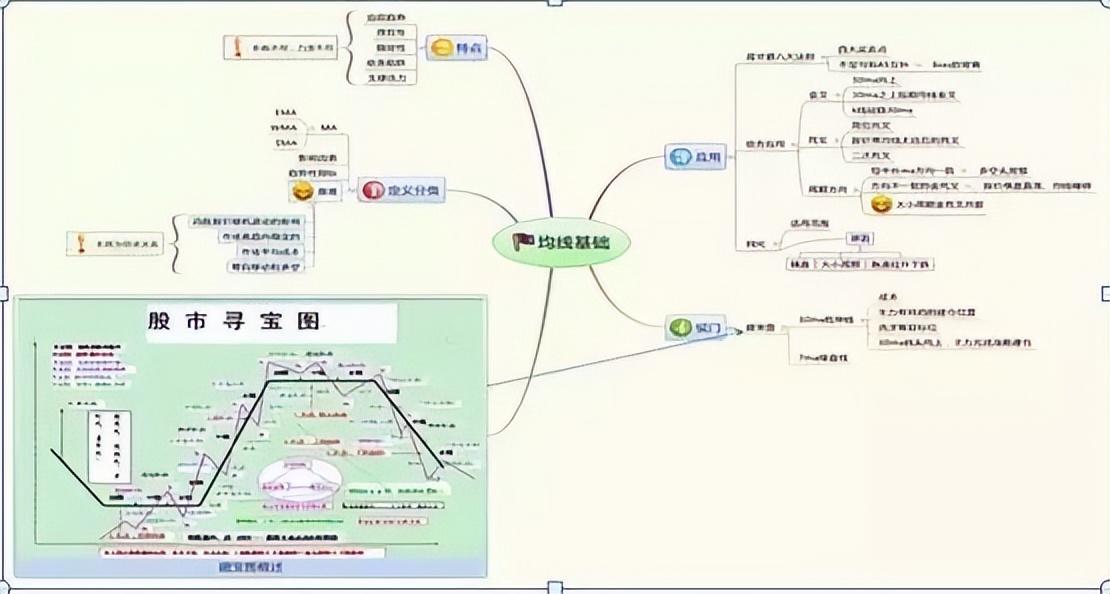 炒股养家逆袭法则始终牢记倍量不穿后市翻番这一法则。