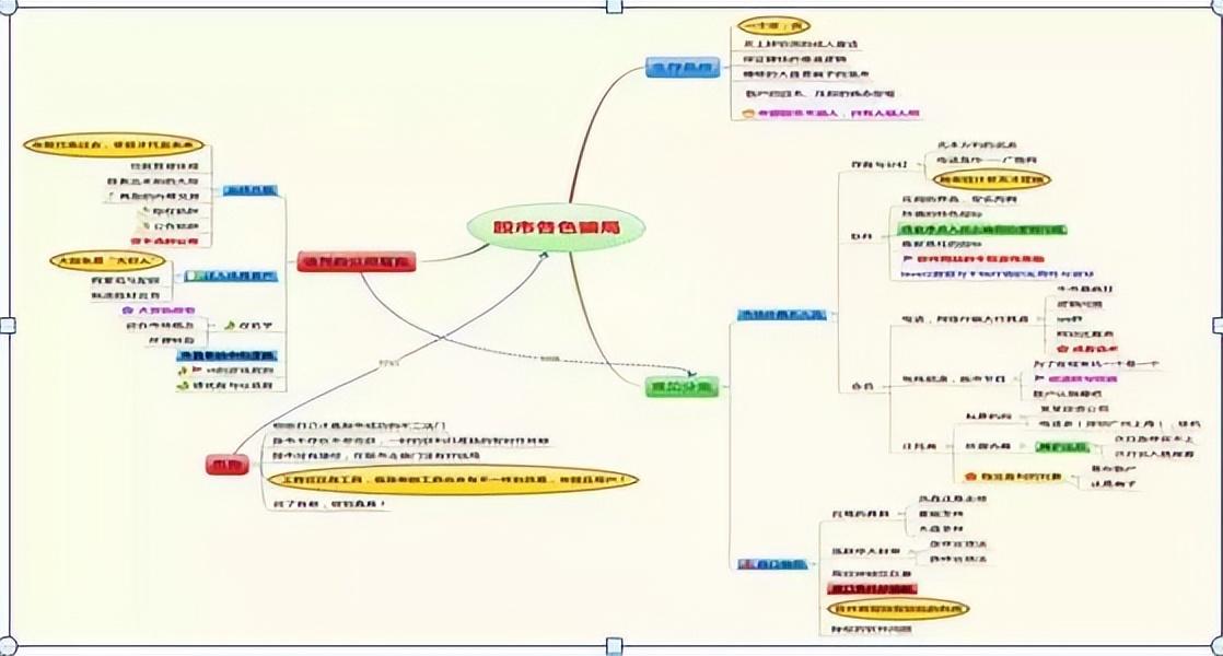 炒股养家逆袭法则始终牢记倍量不穿后市翻番这一法则。