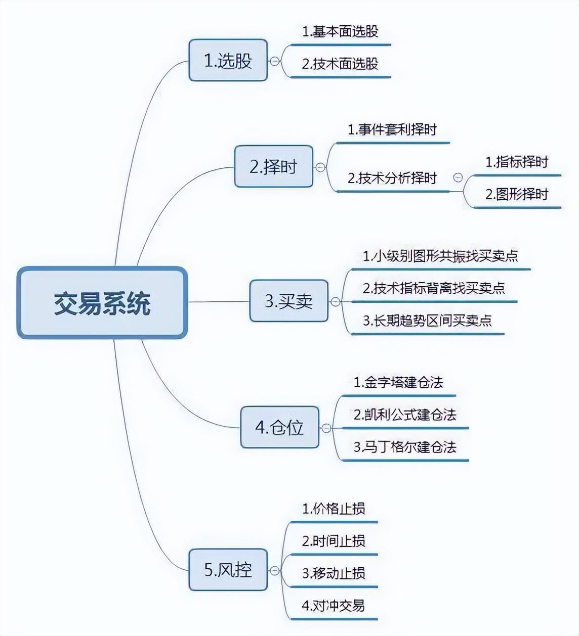 炒股养家逆袭法则始终牢记倍量不穿后市翻番这一法则。