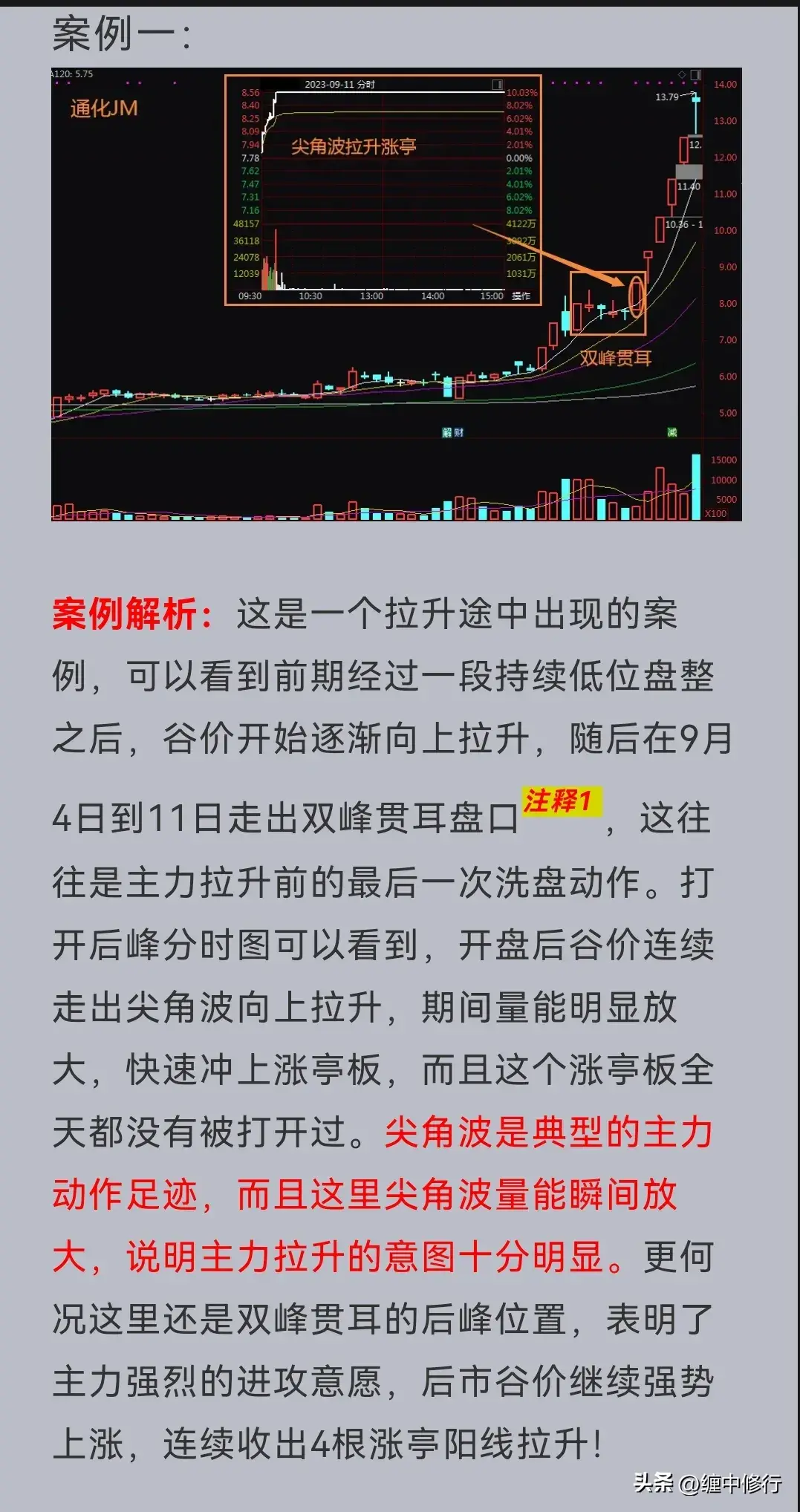 分时中的尖角圆角锯齿波