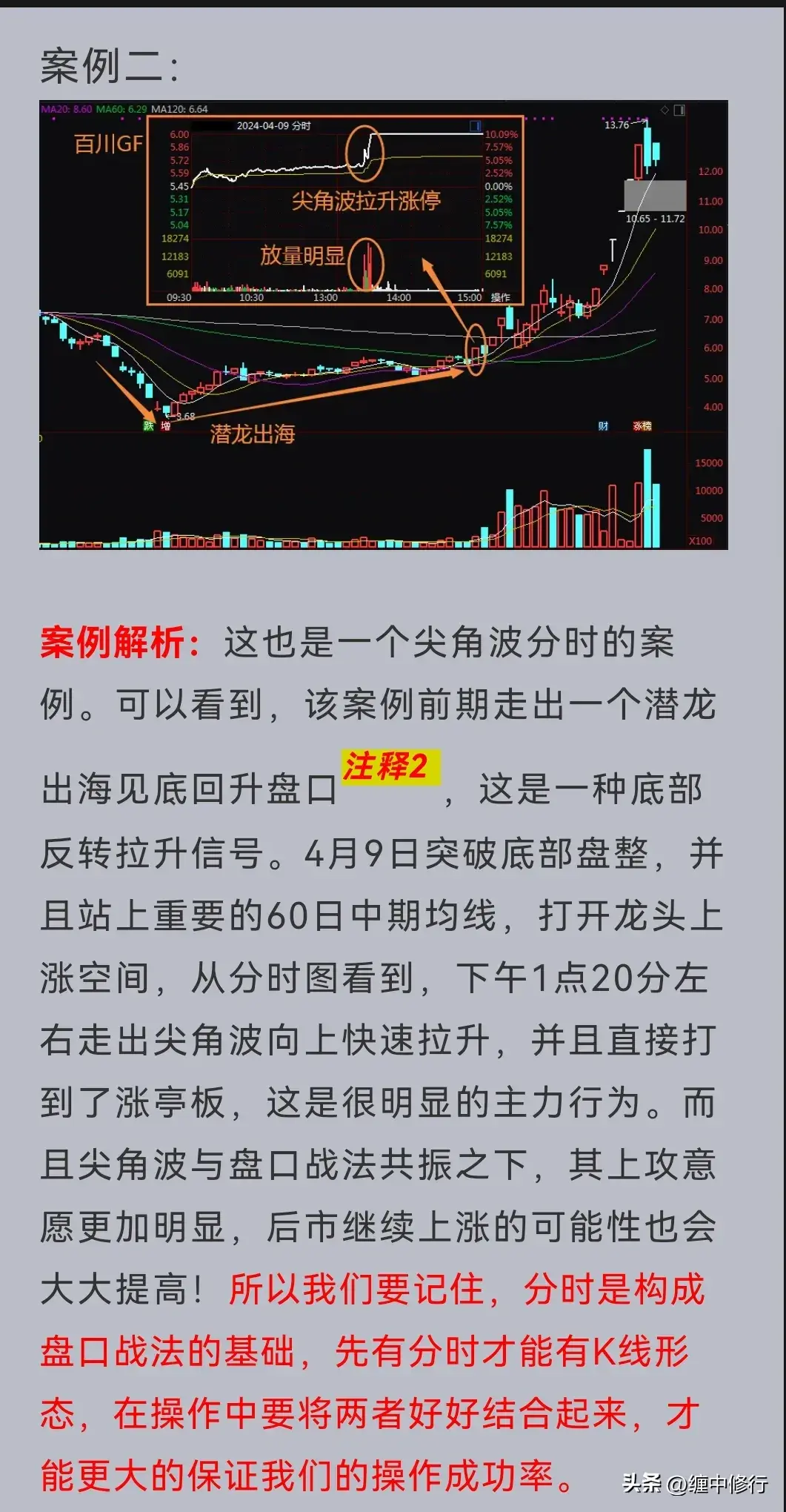 分时中的尖角圆角锯齿波