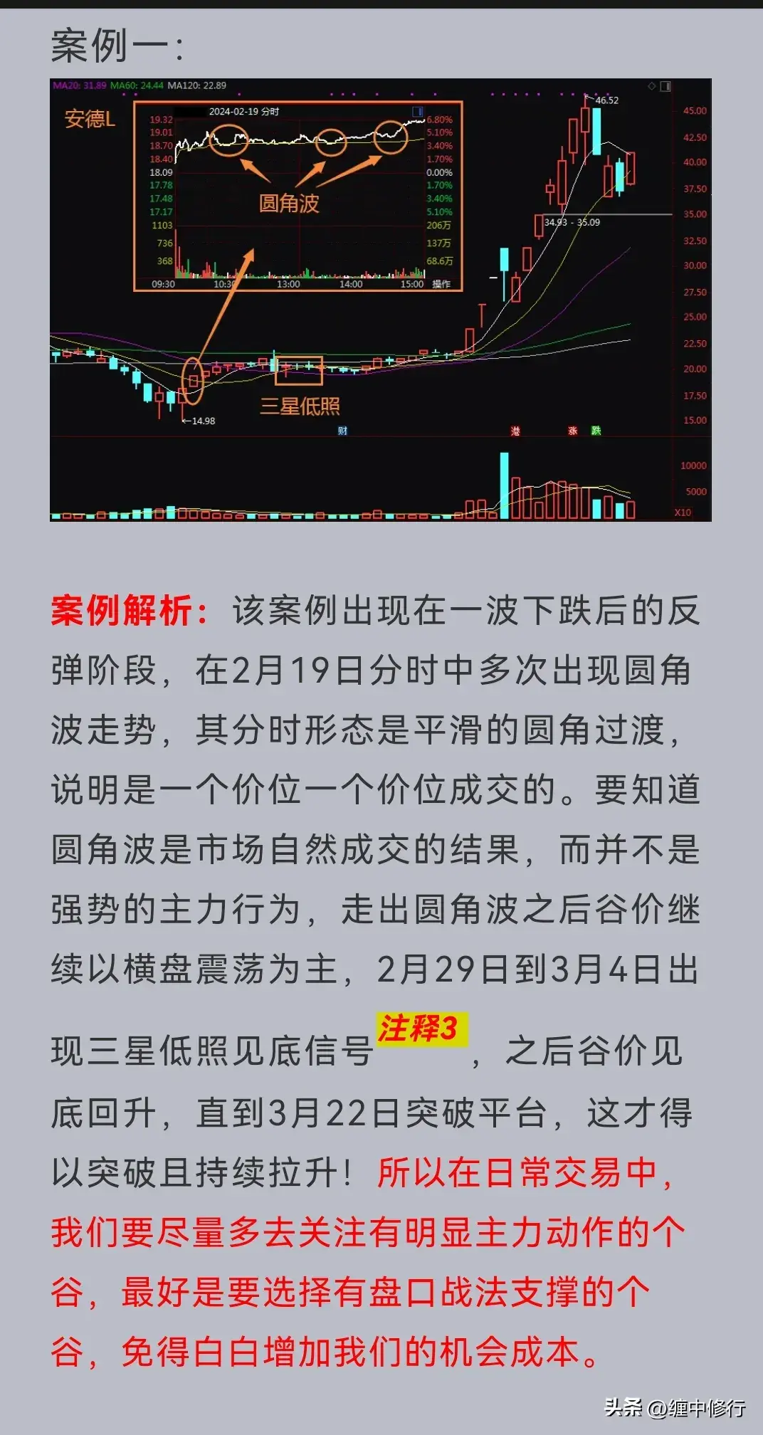 分时中的尖角圆角锯齿波