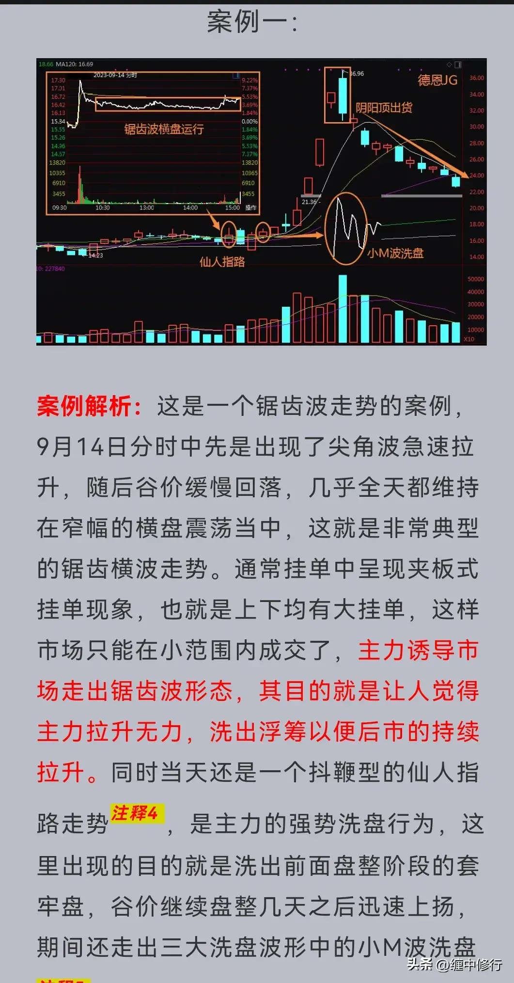 分时中的尖角圆角锯齿波