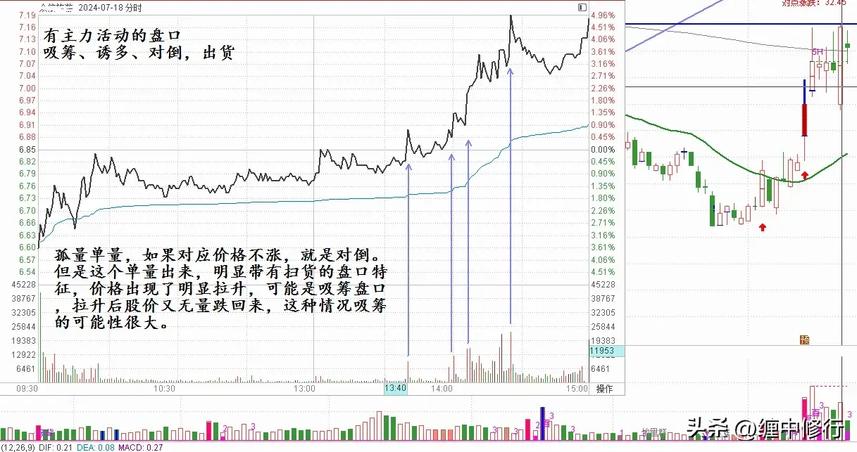 分时中的尖角圆角锯齿波