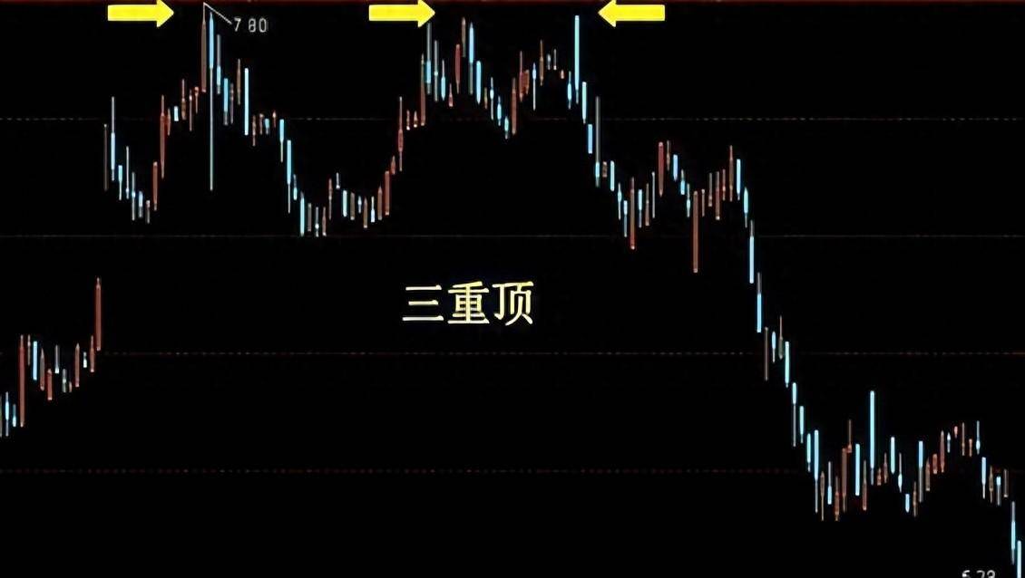 中国股市出现三重顶股价跌不停不懂的容易吃亏0基础学投资