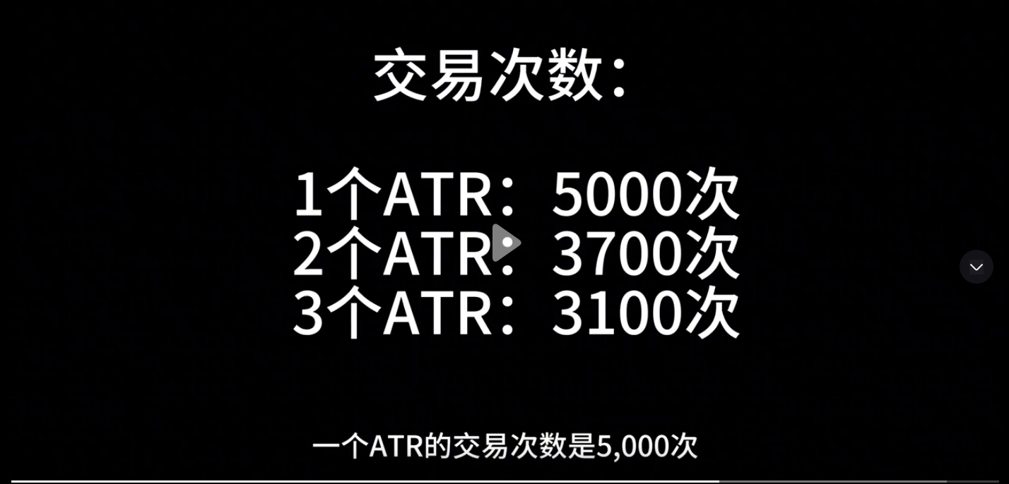 实战交易策略的参数设定利与弊的思考