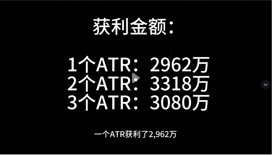 实战交易策略的参数设定利与弊的思考