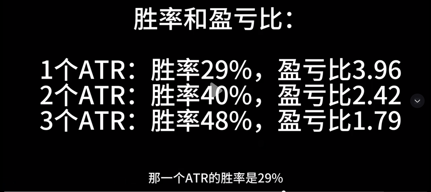 实战交易策略的参数设定利与弊的思考