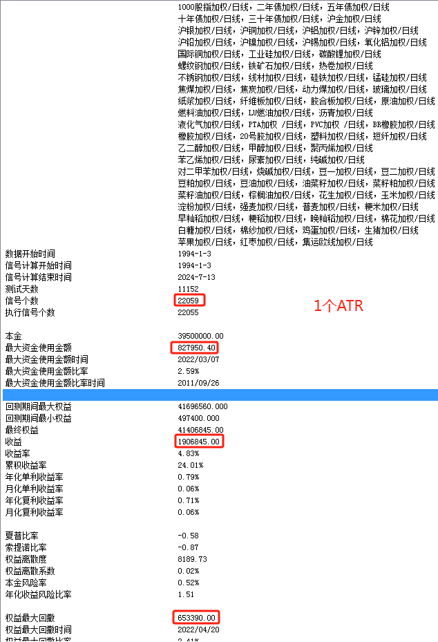 实战交易策略的参数设定利与弊的思考