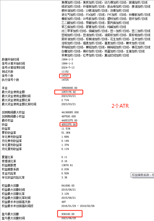 实战交易策略的参数设定利与弊的思考
