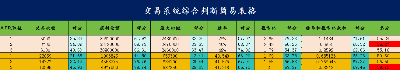 实战交易策略的参数设定利与弊的思考