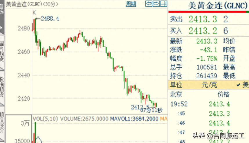 跟想象中交易的样子越来越像了！交易总结