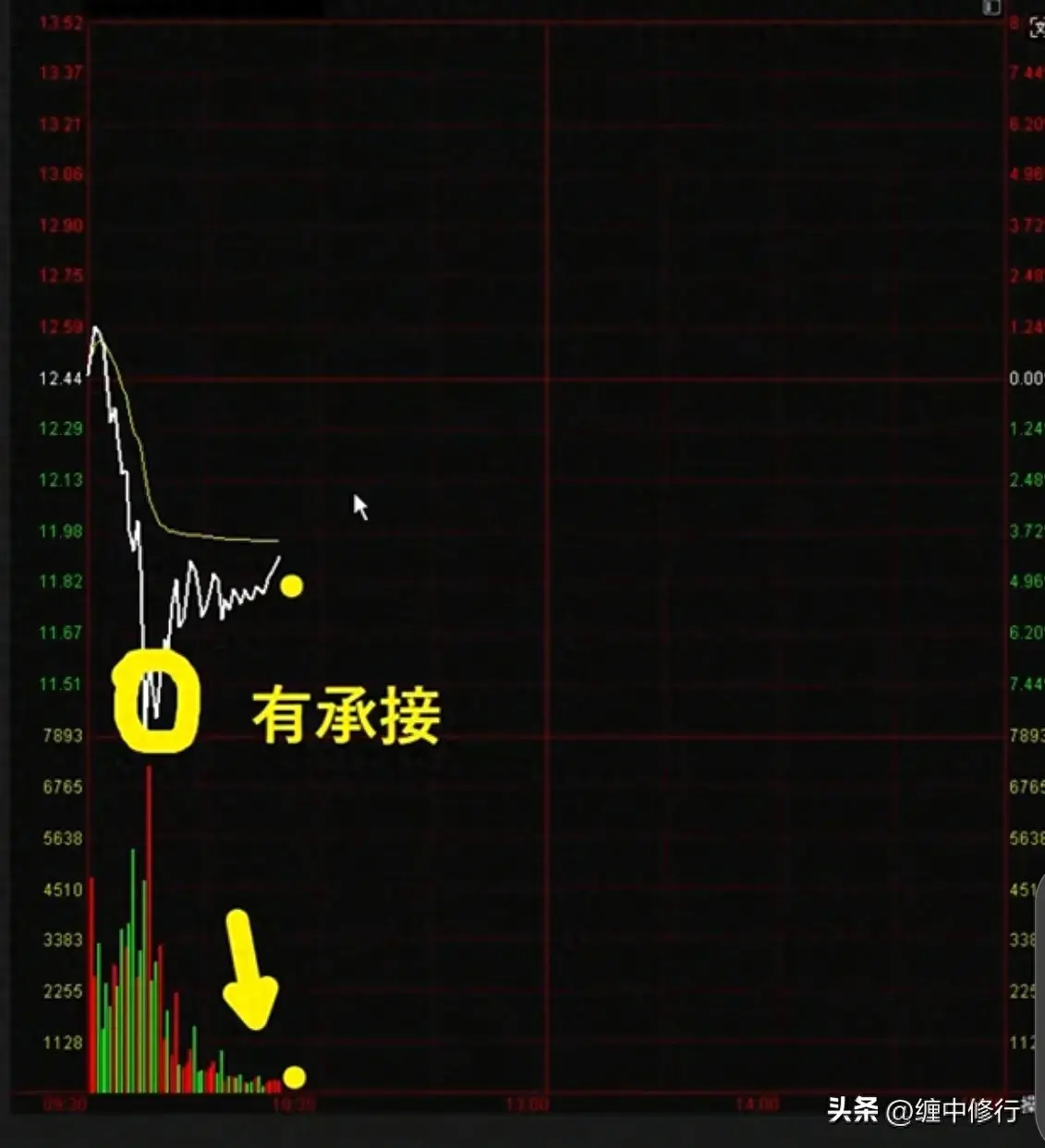 这种分时当下能买不？