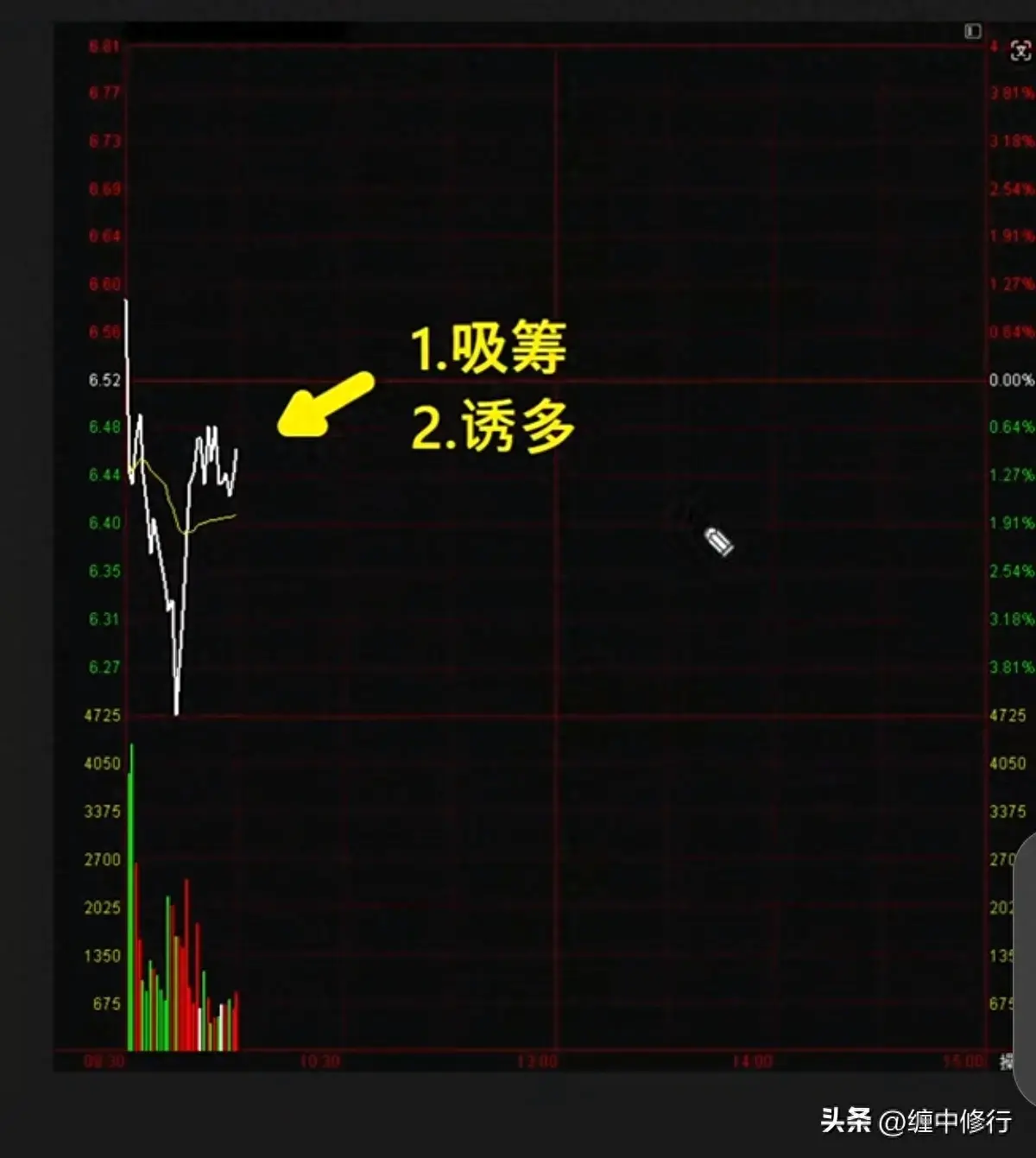 这个分时图可以买吗？怎么分析3