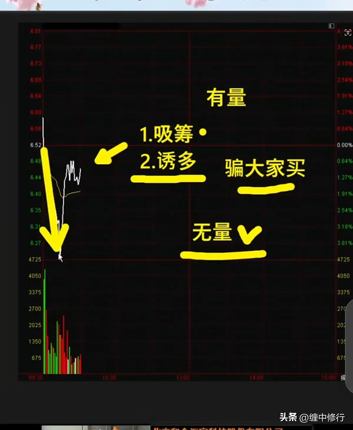 这个分时图可以买吗？怎么分析3