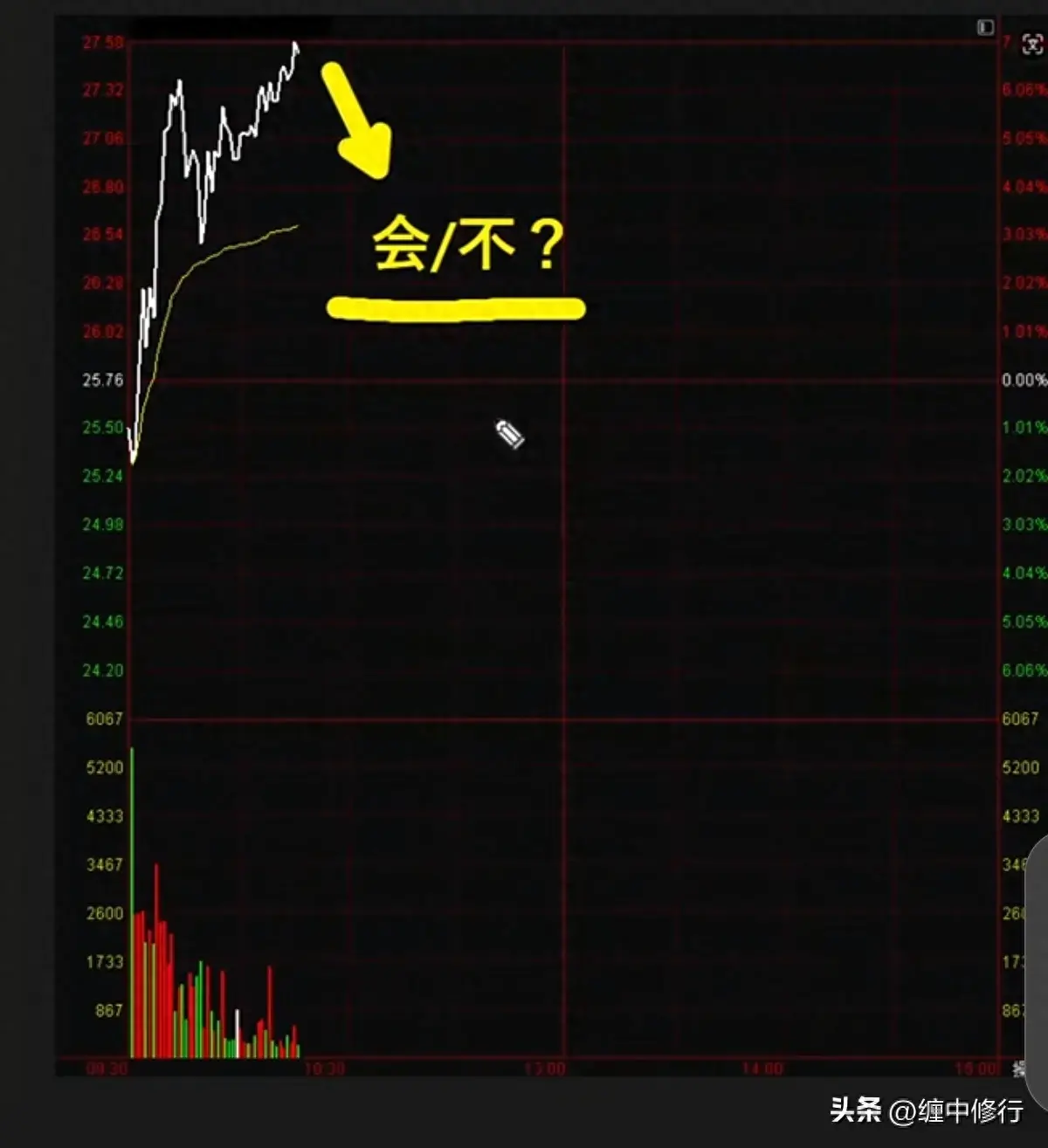 价涨量缩量价背离分时能能不能买？