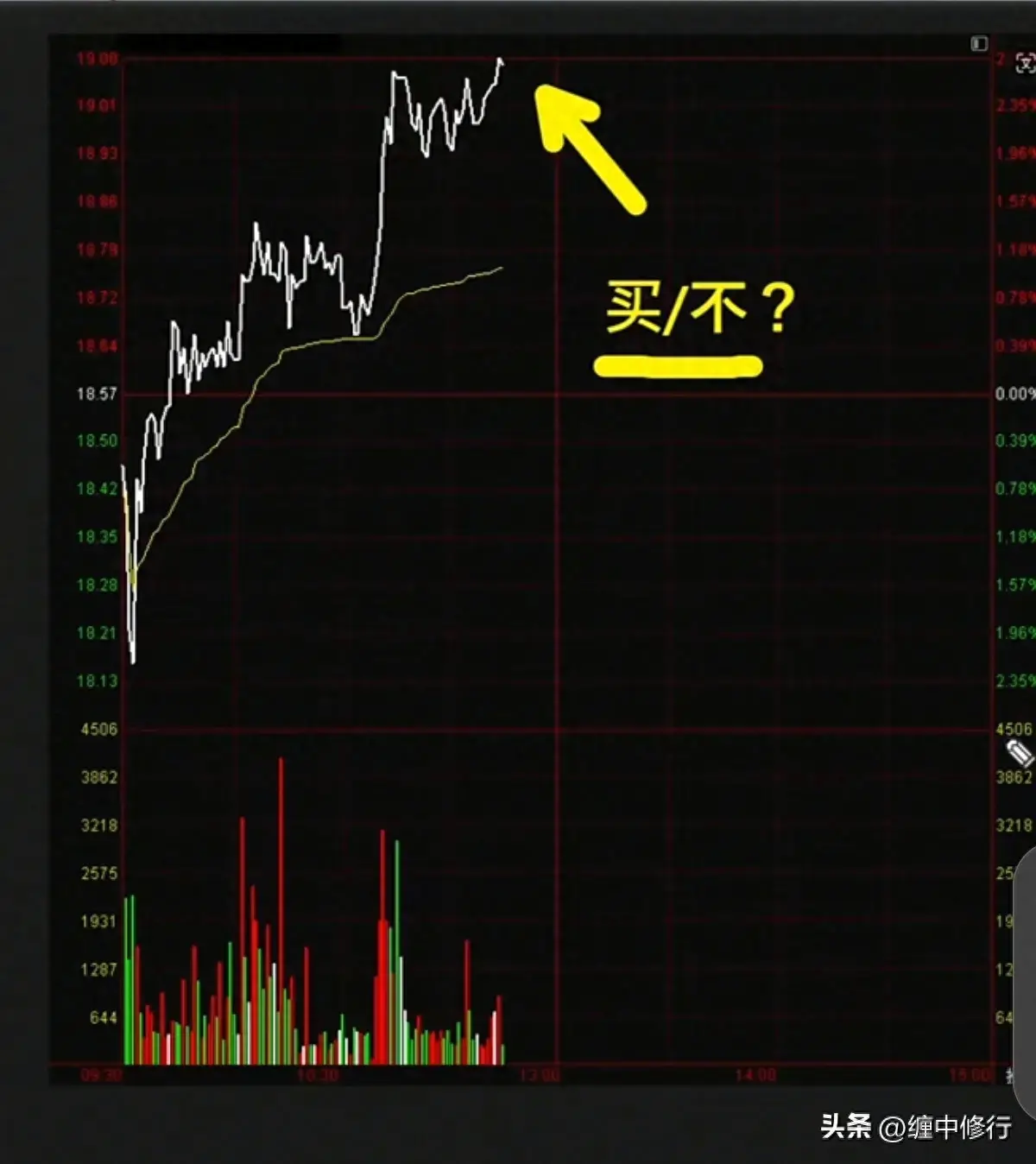 吸筹分时抛压小飘龙波
