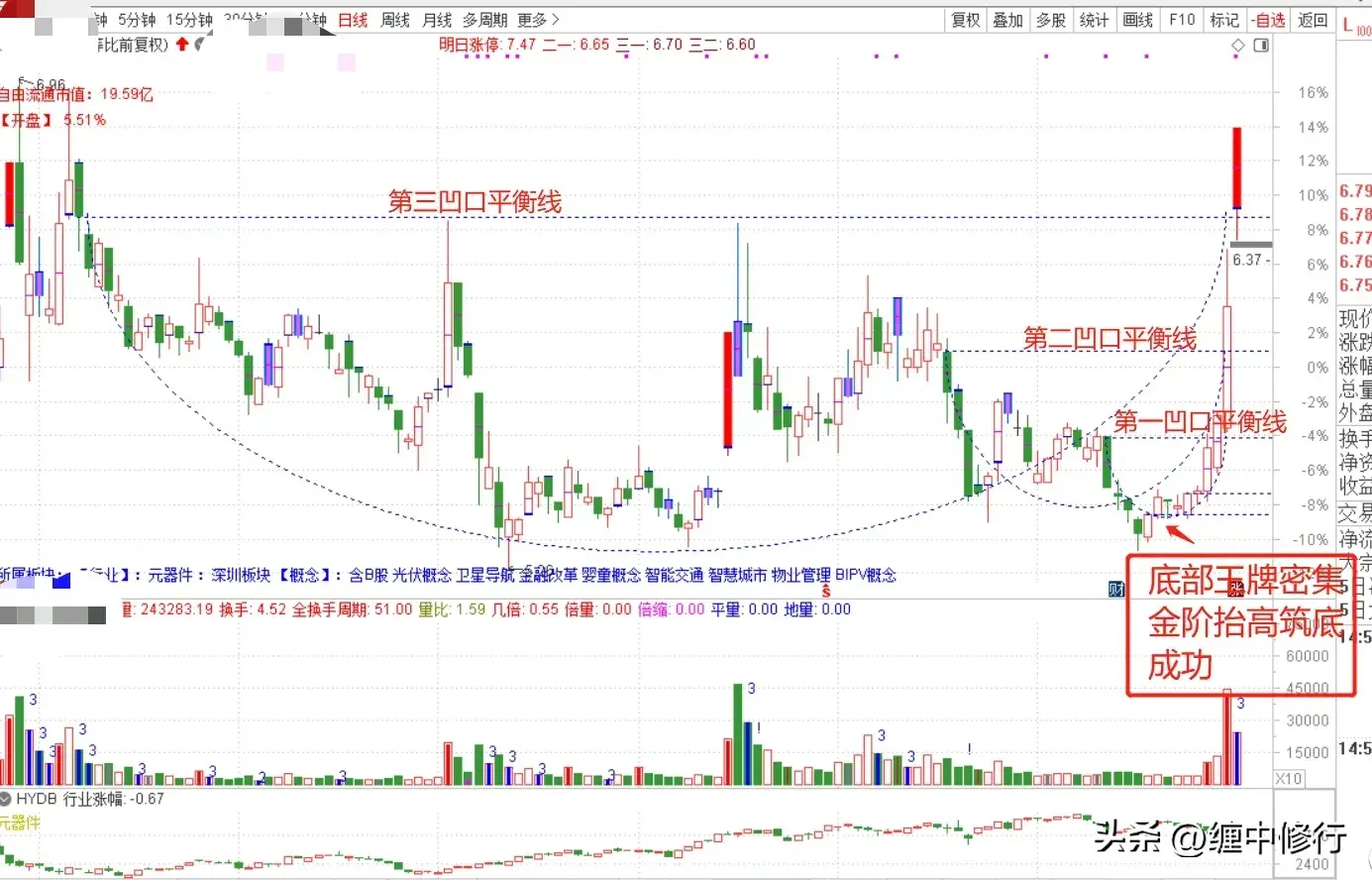 量性的空间转化原则拐点定性