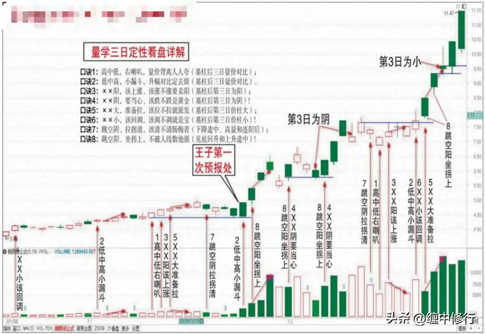 三量性的组合转化原则集合定性